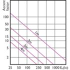 Accent Diagram - 8.5PAR30L/LED/940/F25/DIM/GULW/T20 6/1FB