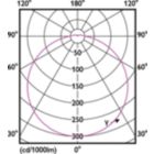 Light Distribution Diagram - 26UFO/PER/865/FR/P/E26/ND 4/1PF