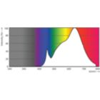 Spectral Power Distribution Colour - MAS LED ExpertColor 6.7-35W MR16 930 10D