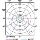 Light Distribution Diagram - MAS LEDtube VLE 1500mm HO 20.5W 830 T8