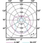Light Distribution Diagram - MAS LEDtube VLE 1500mm HO 20.5W 865 T8