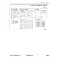 General uniform lighting - MAS LEDtube 1500mm HO 18.2W 830 T8