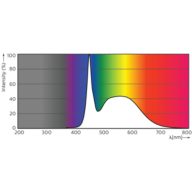 Spectral Power Distribution Colour - MAS LEDtube 600mm HO 8W865 T8