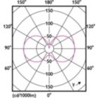 Light Distribution Diagram - MAS LEDLusterDT5.9-60W E14 927 P45 CL G