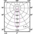 Light Distribution Diagram - CorePro LEDspot 4.9-65W GU10 840 36D ND