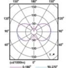 Light Distribution Diagram - 63CC/LED/3CCT/LS EX39 G3 BB 3/1