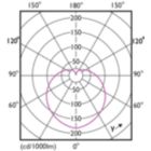 Light Distribution Diagram - LEDbulb ND 4.9-40W A60 E27 827 2CT