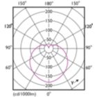Light Distribution Diagram - CorePro LEDbulb ND 4.9-40W A60 E27 827
