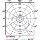 Light Distribution Diagram - 25T5HO/COR/46-850/MF35/G 25/1
