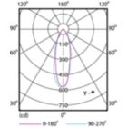 Light Distribution Diagram - Corepro LEDspot 3.5-35W GU10 830 36D