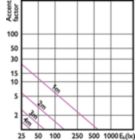 Accent Diagram - MAS LEDspot VLE D 4.7-50W GU10 83036D5CT