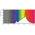 Spectral Power Distribution Colour - MAS LEDspotLV D 7.5-50W 927 MR16 24D