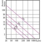 Accent Diagram - 13PAR38/LED/930/F25/DIM/GULW/T20 6/1FB
