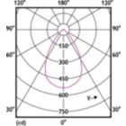 Light Distribution Diagram - MAS LED SPOT VLE D 7.5-50W MR16 927 60D