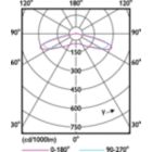 Light Distribution Diagram - LED MOD 20W SSW