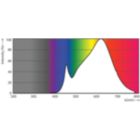 Spectral Power Distribution Colour - MAS LED ExpertColor 7.5-43W MR16 930 36D