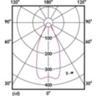 Light Distribution Diagram - MAS ExpertColor 14.8-75W 927 AR111 45D