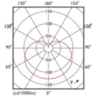 Light Distribution Diagram - 16.6A19/LED/950/FR/P/E26/ND/T20 6/1FB