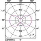 Light Distribution Diagram - MAS VLE LEDLusterD3.4-40W E27 P45 927CLG