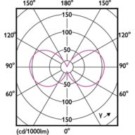 Light Distribution Diagram - MAS VLE LEDLusterD3.4-40W E14 P45 927CLG