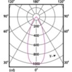 Light Distribution Diagram - MAS LED SPOT VLE D 7.5-50W MR16 927 36D
