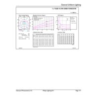 General uniform lighting - CorePro LEDtube 1200mm 15.5W 865 T8
