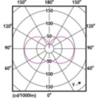 Light Distribution Diagram - 34GC/LED/850/ND EX39 BB 6/1