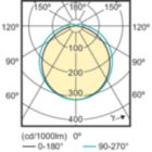 Light Distribution Diagram - LED PLC 8.5W 840 2P G24d-3