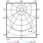 Light Distribution Diagram