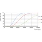 Life Expectancy Diagram - 14T8/COR/48-840/IF21/G/DIM 10/1