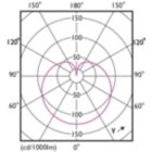 Light Distribution Diagram - CorePro LEDbulb ND 7.5-60W A60 B22 930