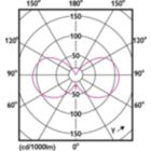 Light Distribution Diagram - 5BA11/PER/UD50/CL/G/E26/D 6/3PF T20
