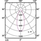 Light Distribution Diagram