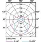 Light Distribution Diagram - 10.5T8/COR/48-835/IF15/G/DIM/BAA 25/1
