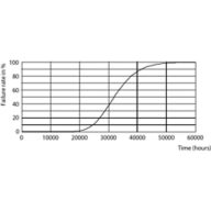 B50L70 30K LED