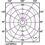 Light Distribution Diagram - LED classic 5.5W ST64 E27GOLD SP D 1PF/6