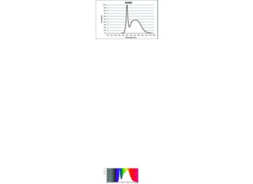 Spectral Power Distribution Colour - CorPro LEDtube DE HO 1200mm 18W 840 T8