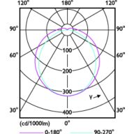 Light Distribution Diagram - CorePro LED PLC 5.5W 840 4P G24q-1