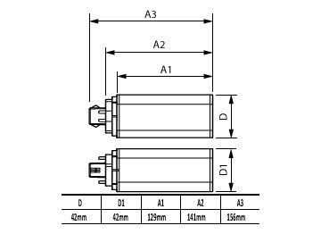 Dimension Drawing (with table) - CorePro LED PLT HF 15W 840 4P GX24q-3