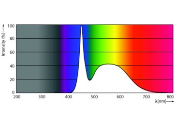 Spectral Power Distribution Colour - COR LEDtube UniFit 600mm 10W 840 T8
