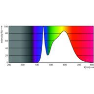 Spectral Power Distribution Colour - CorePro LEDtube HF 1500mm HO 26.7W 840T5
