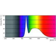 Spectral Power Distribution Colour - CorePro LEDtube HF 600mm HE 7.1W 865T5