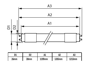 Dimension Drawing (with table) - CorePro LEDtube UN 1200mm HO 18W840 T8