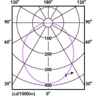 Light Distribution Diagram - DN020B G4 LED4/NW 4.5W 220-240V D90