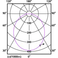 Light Distribution Diagram - DN020B G4 LED6/CW 7W 220-240V D100