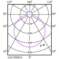 Light Distribution Diagram - DN027B G3 LED6/CW 6W 220-240V L100 RU
