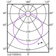Light Distribution Diagram - DN027B G3 LED6/NW 6W 220-240V L100 RU