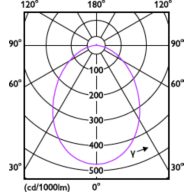 Light Distribution Diagram - DN031B LED6/827 PSR-E D90 NZ