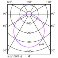 Light Distribution Diagram - DN500B G3 LED6/CW 6W 220V D90 RD