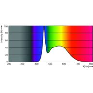 Corepro ledtube 600mm 8w865 sale
